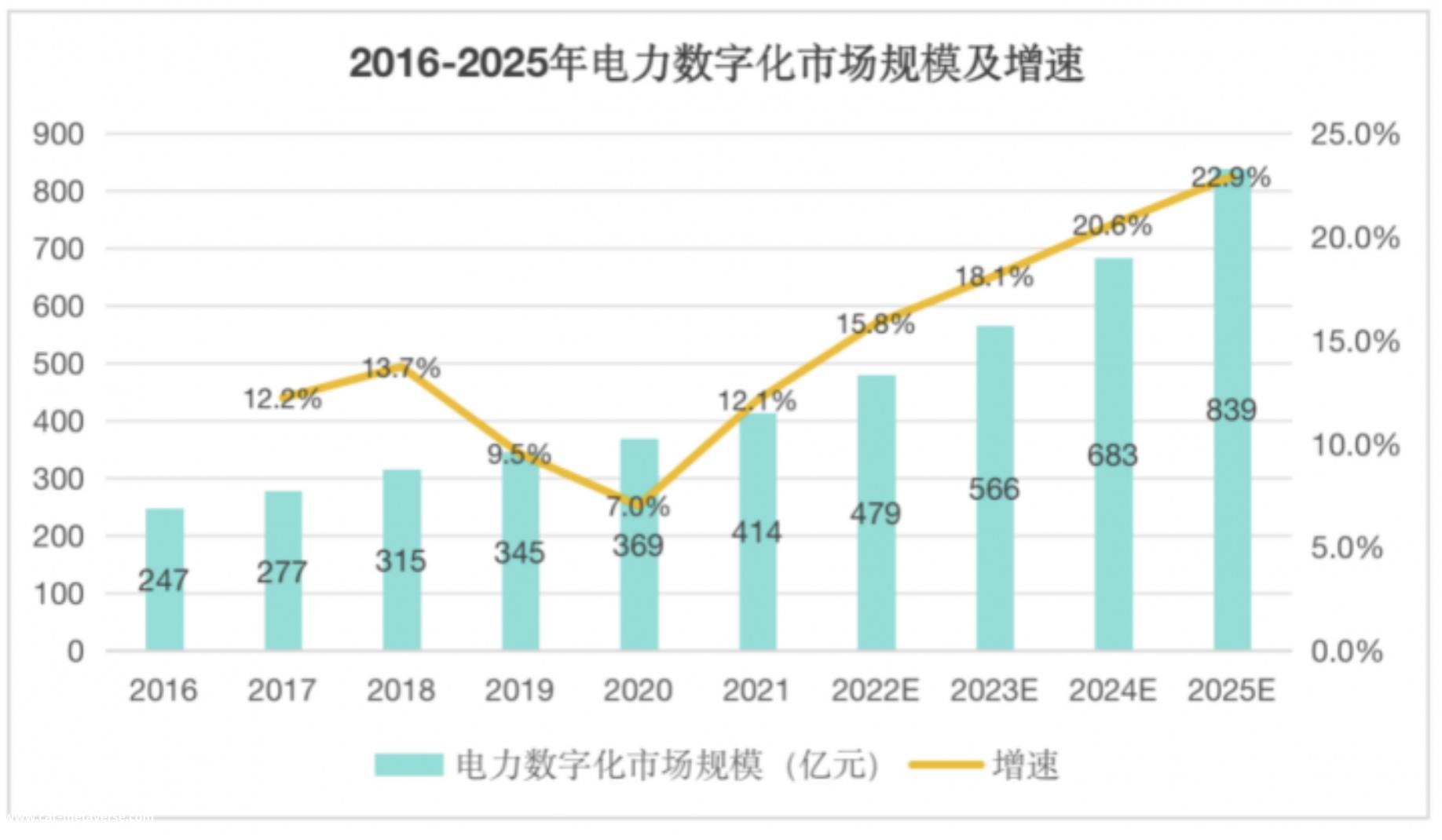 长安储能研究院发布智能电网时代网络安全要求研究