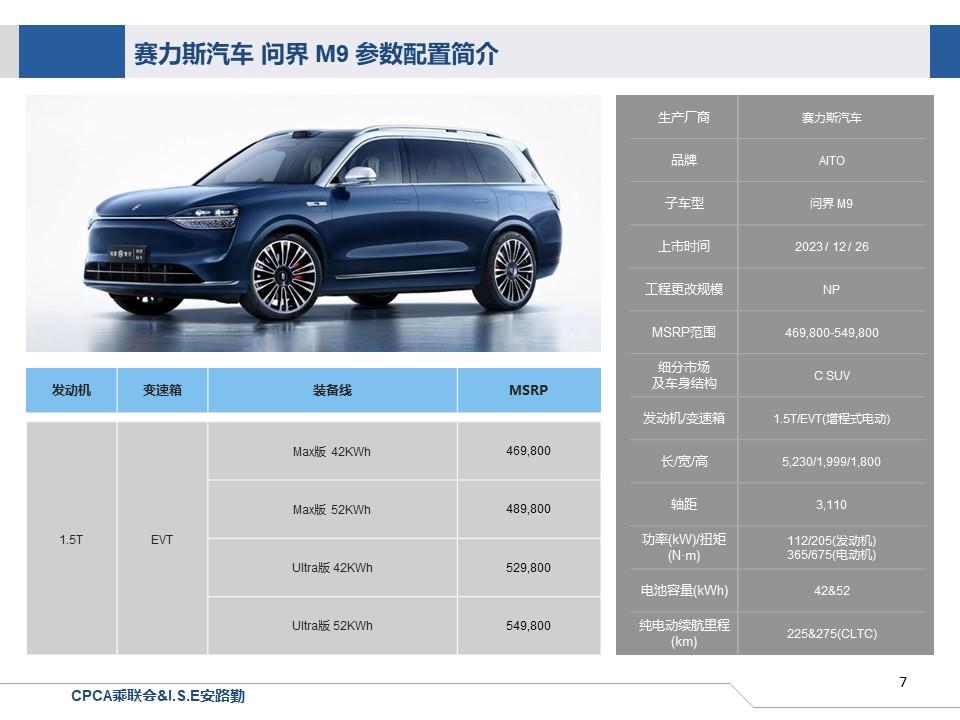 【联合发布】一周新车快讯(2023年12月23日-12月29日）