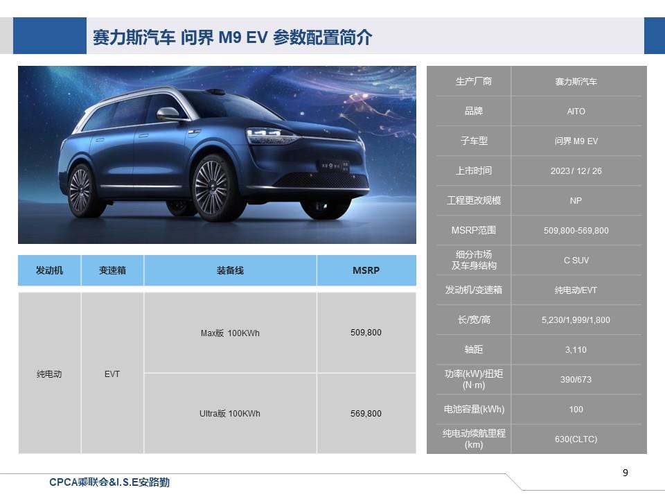 【联合发布】一周新车快讯(2023年12月23日-12月29日）