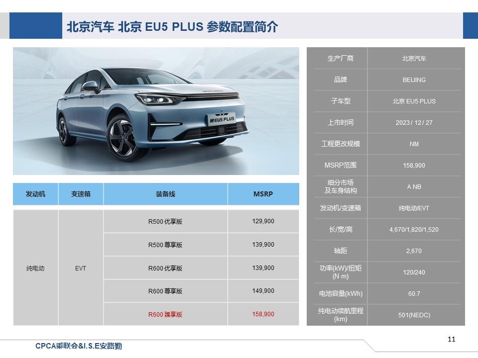 【联合发布】一周新车快讯(2023年12月23日-12月29日）