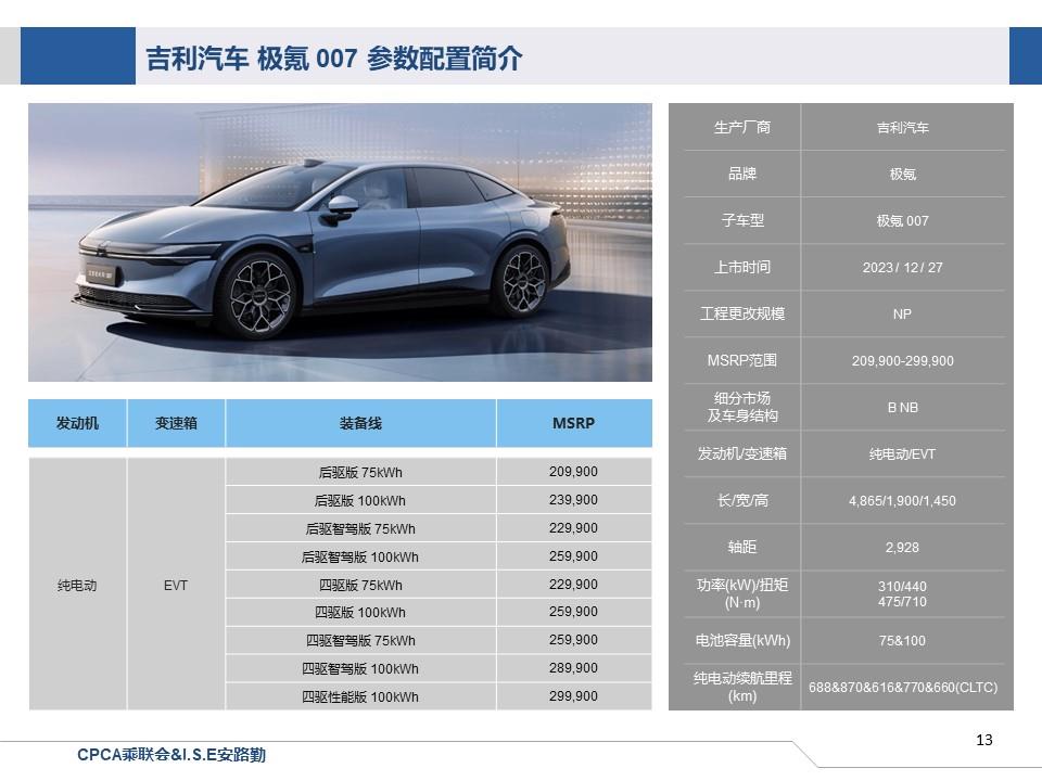 【联合发布】一周新车快讯(2023年12月23日-12月29日）