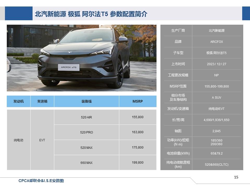 【联合发布】一周新车快讯(2023年12月23日-12月29日）