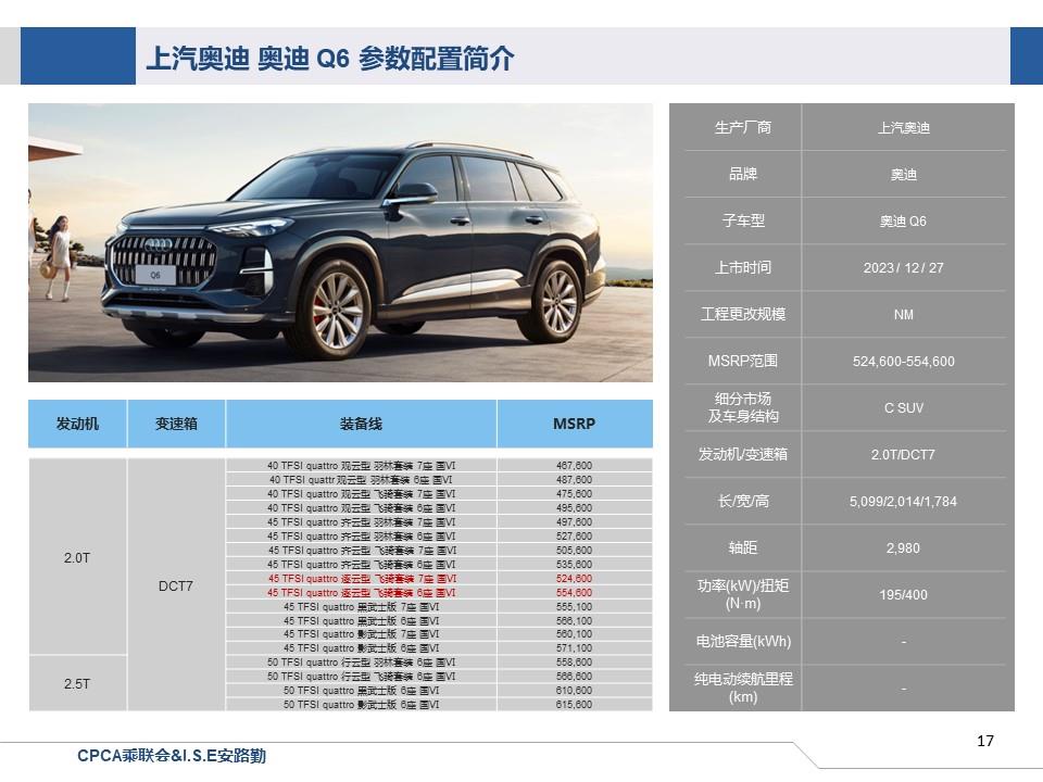 【联合发布】一周新车快讯(2023年12月23日-12月29日）