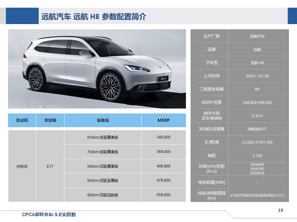 【联合发布】一周新车快讯(2023年12月23日-12月29日）