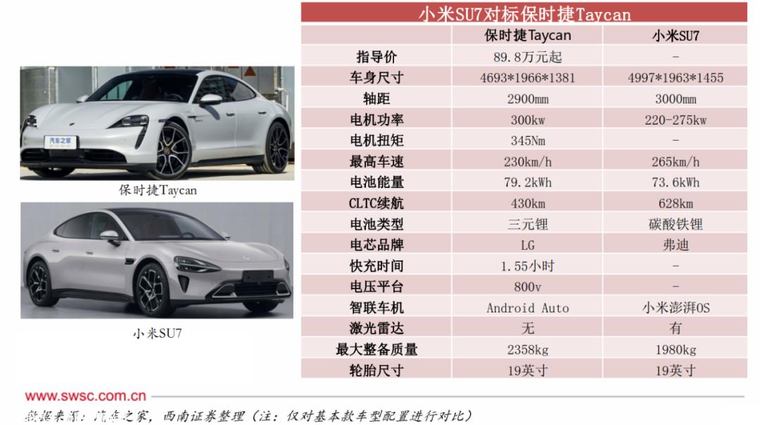 小米汽车SU7只能说正常发挥