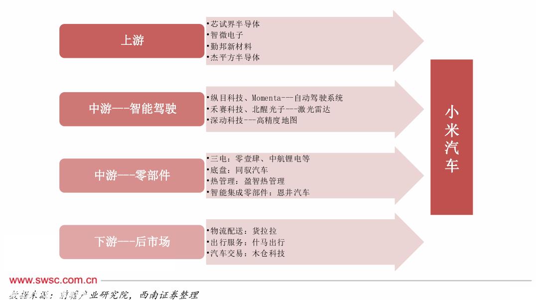 小米汽车SU7只能说正常发挥