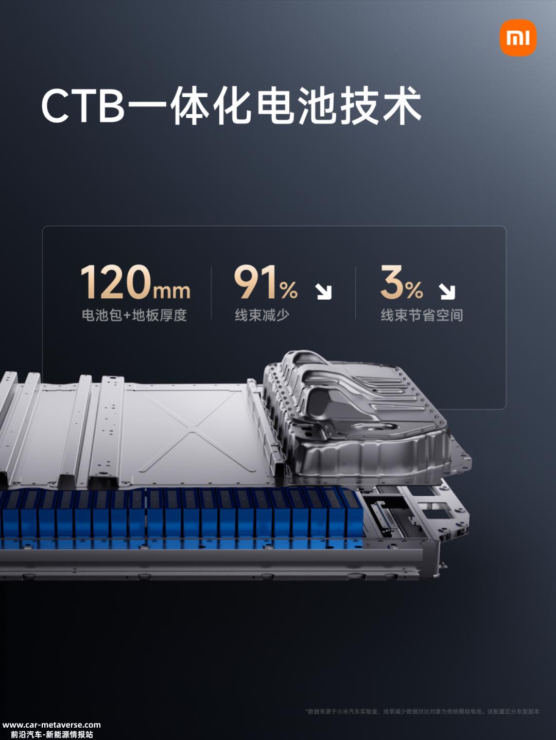 小米造车，摸着“友商”过河