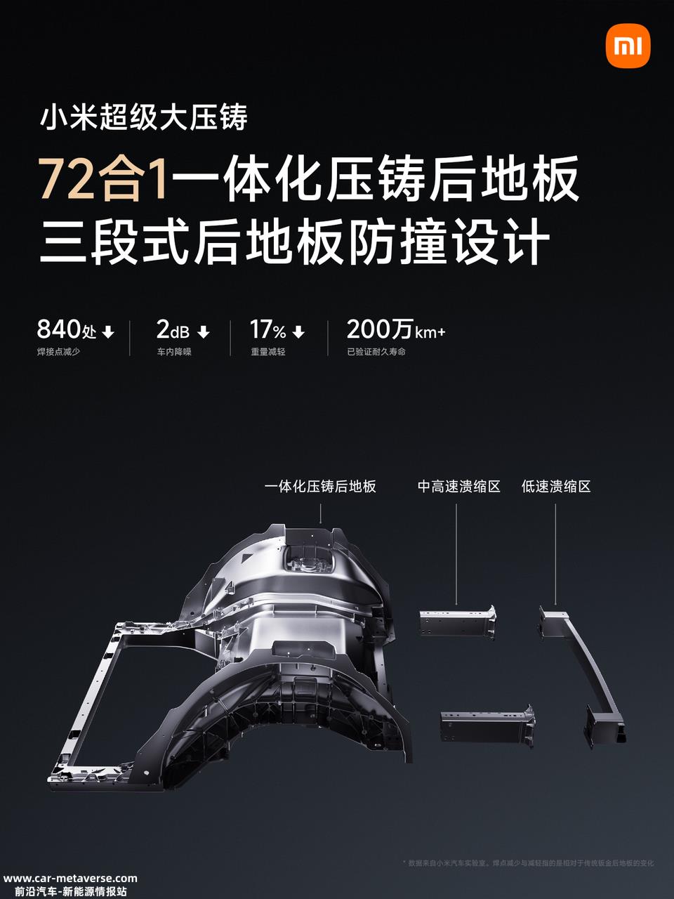 小米造车，摸着“友商”过河
