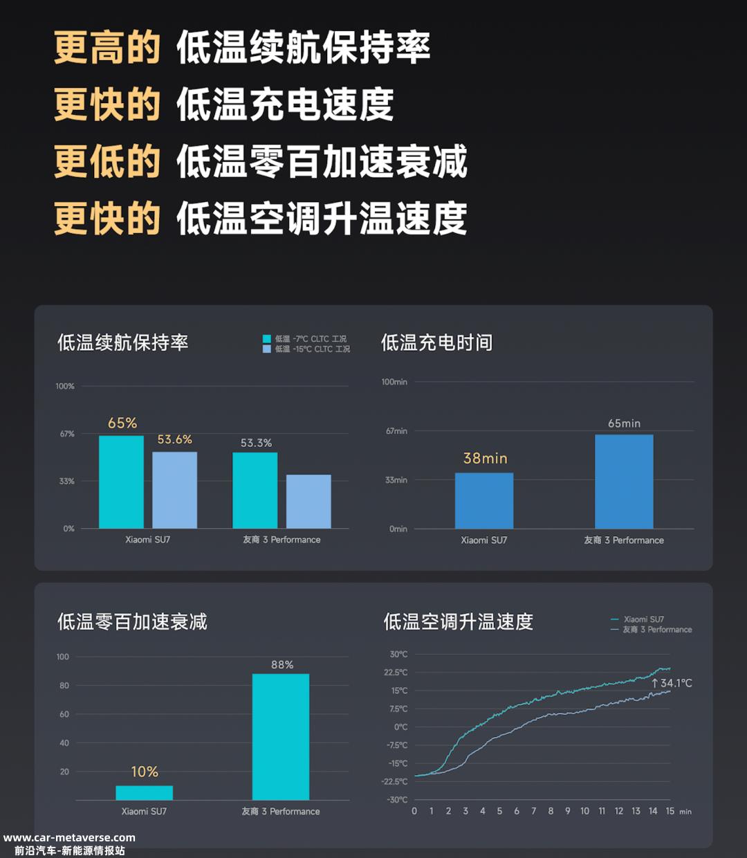 电动汽车上盖被子的故事不再是新闻话题