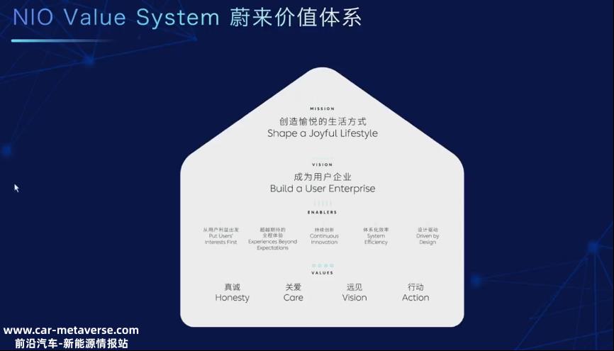 蔚来逆势投资,再次证明蔚来在全球智能电动汽车市场