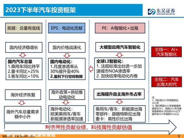 打牢基本功吉利不怕新势力的挑战