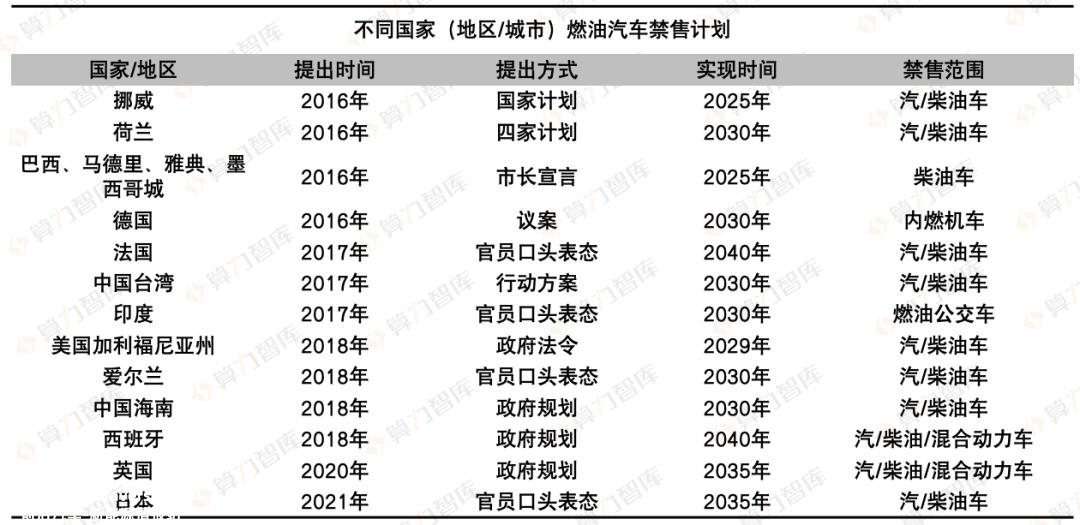 023，解析新能源动力电池这一年，谁最赚钱？谁在海外最吃香？｜报告（上）"