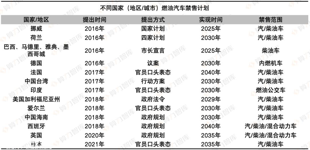 023，解析新能源动力电池这一年，谁最赚钱？谁在海外最吃香？｜报告（上）"