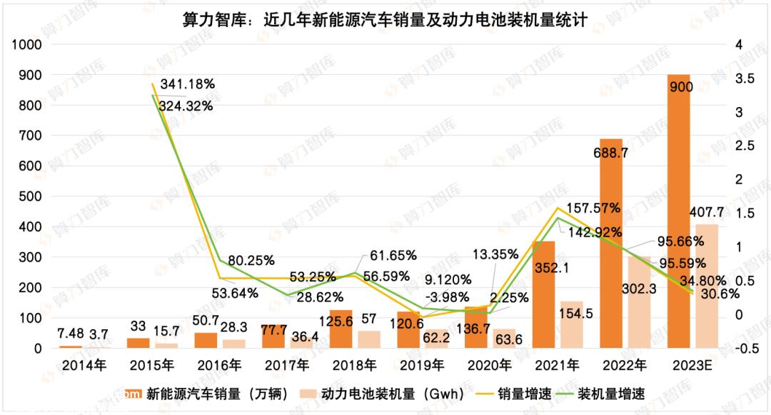 023，解析新能源动力电池这一年，谁最赚钱？谁在海外最吃香？｜报告（上）"