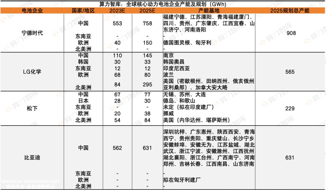 023，解析新能源动力电池这一年，谁最赚钱？谁在海外最吃香？｜报告（上）"