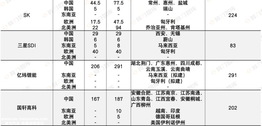 023，解析新能源动力电池这一年，谁最赚钱？谁在海外最吃香？｜报告（上）"