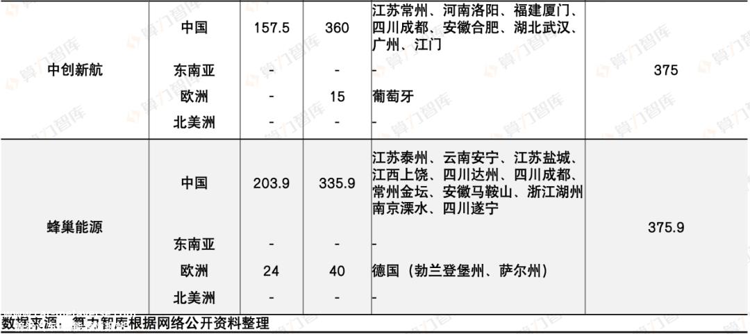 023，解析新能源动力电池这一年，谁最赚钱？谁在海外最吃香？｜报告（上）"