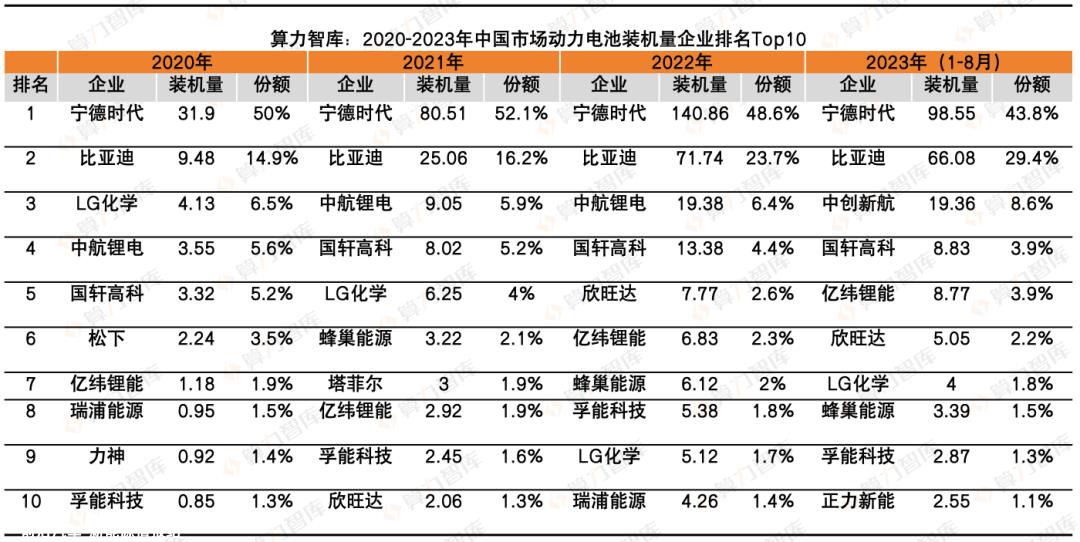 023，解析新能源动力电池这一年，谁最赚钱？谁在海外最吃香？｜报告（上）"