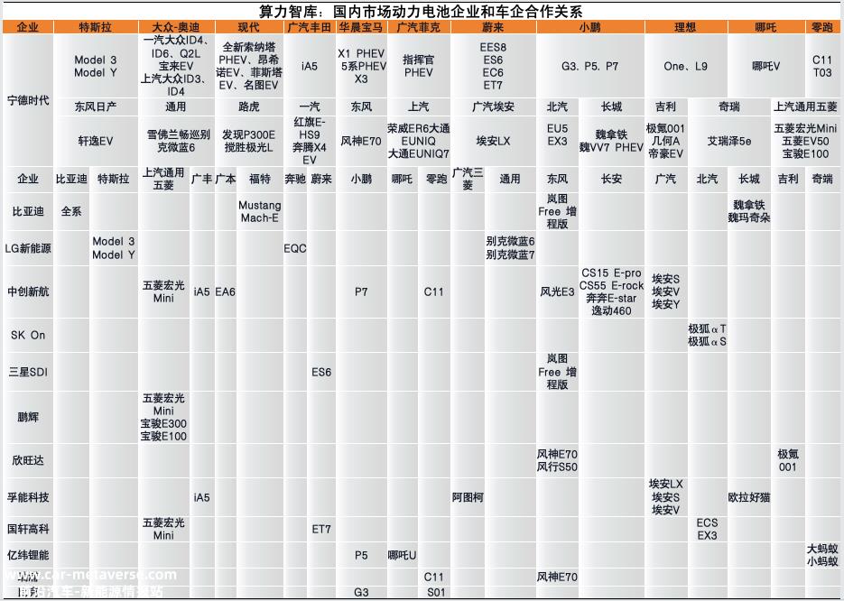 023，解析新能源动力电池这一年，谁最赚钱？谁在海外最吃香？｜报告（上）"