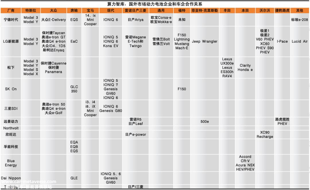 023，解析新能源动力电池这一年，谁最赚钱？谁在海外最吃香？｜报告（上）"