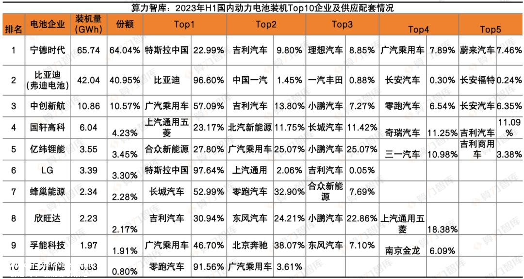 023，解析新能源动力电池这一年，谁最赚钱？谁在海外最吃香？｜报告（上）"