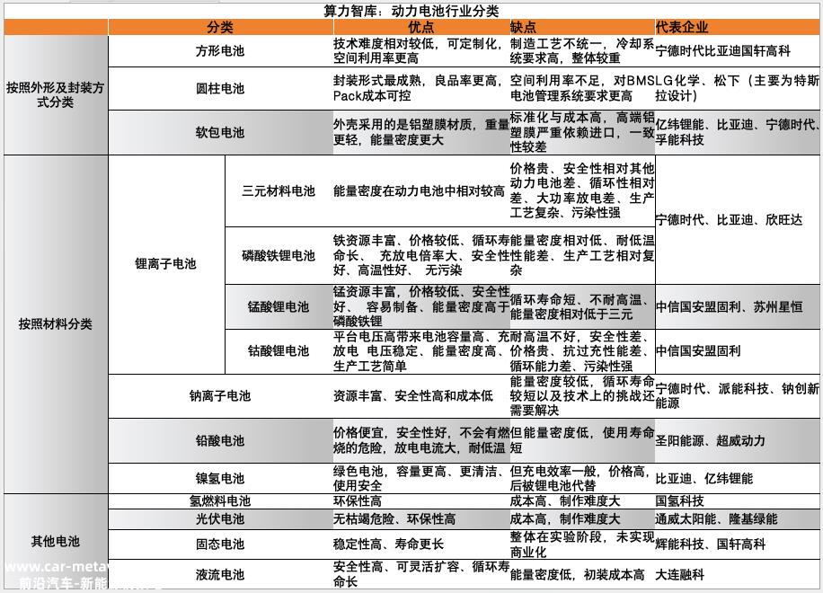 023，解析新能源动力电池这一年，谁最赚钱？谁在海外最吃香？｜报告（上）"