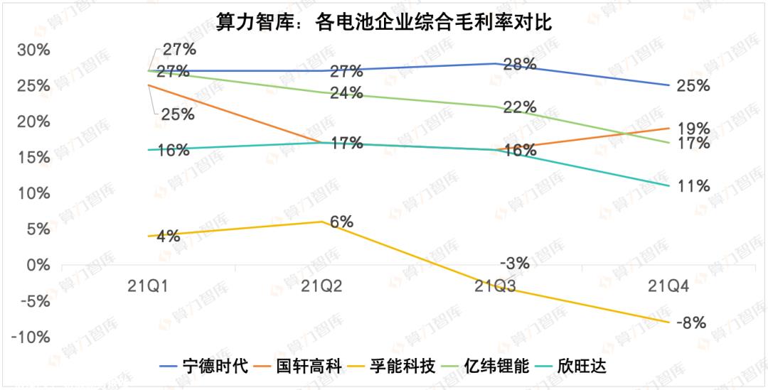 023，解析新能源动力电池这一年，谁最赚钱？谁在海外最吃香？｜报告（上）"