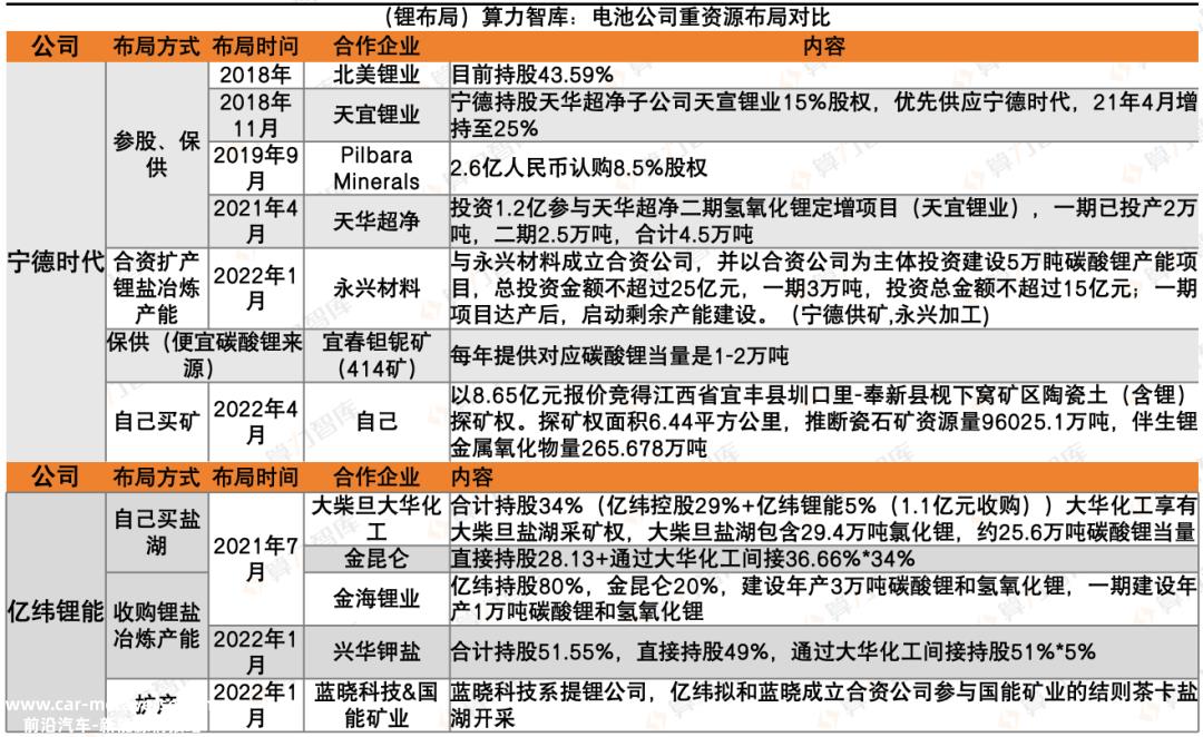 023，解析新能源动力电池这一年，谁最赚钱？谁在海外最吃香？｜报告（上）"