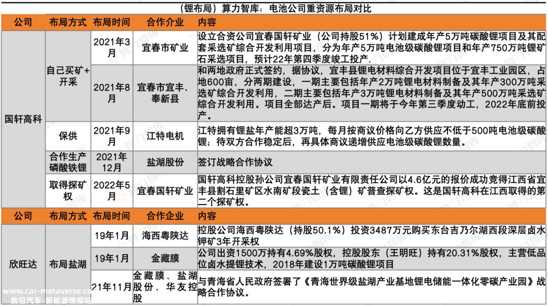 023，解析新能源动力电池这一年，谁最赚钱？谁在海外最吃香？｜报告（上）"