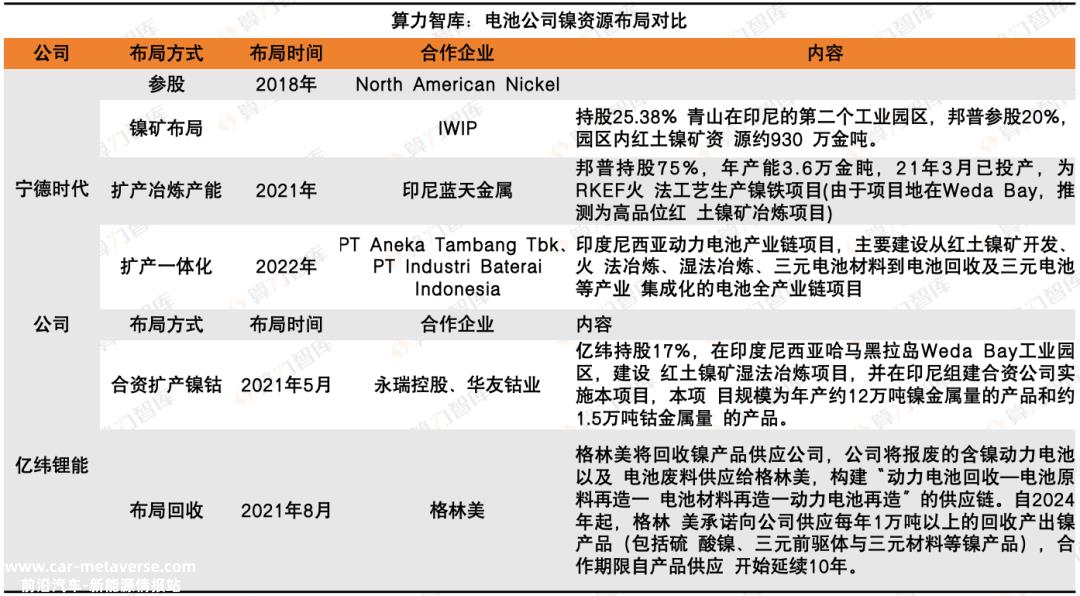 023，解析新能源动力电池这一年，谁最赚钱？谁在海外最吃香？｜报告（上）"