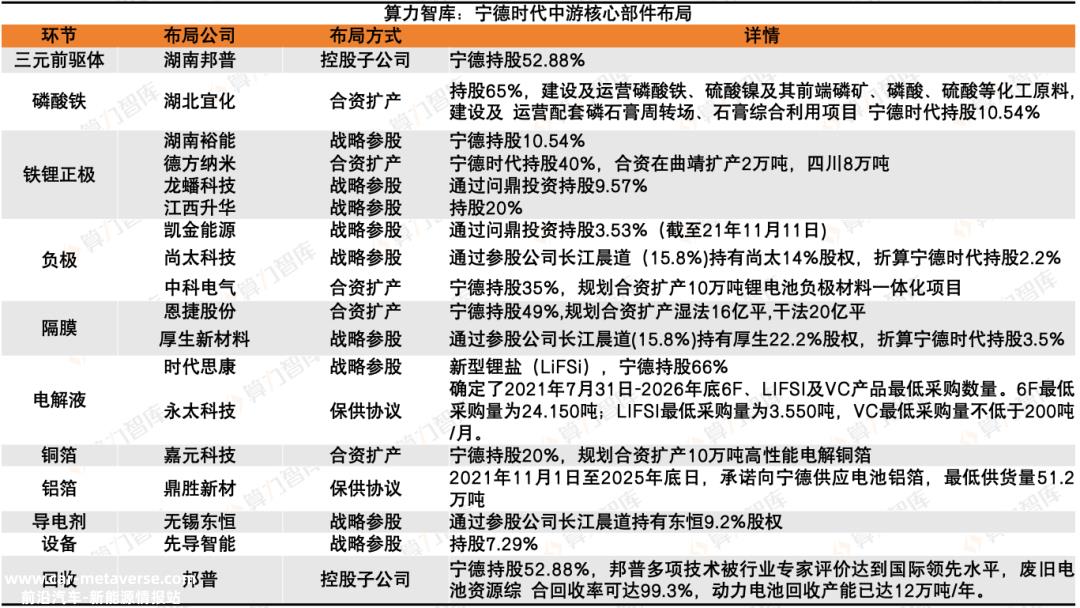 023，解析新能源动力电池这一年，谁最赚钱？谁在海外最吃香？｜报告（上）"