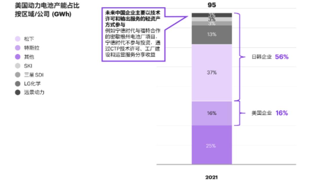 023，解析新能源动力电池这一年，谁最赚钱？谁在海外最吃香？｜报告（上）"