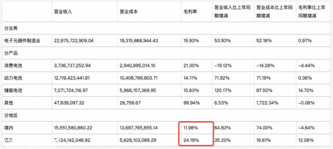 023，解析新能源动力电池这一年，谁最赚钱？谁在海外最吃香？｜报告（上）"