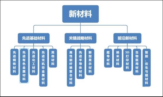 中国新材料产业如何突破?