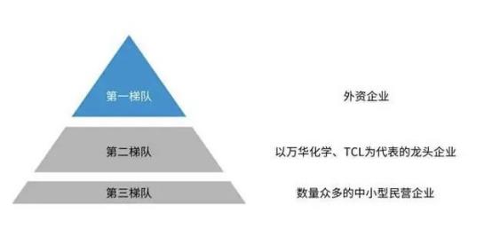 中国新材料产业如何突破?