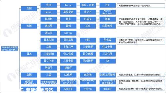 中国新材料产业如何突破?