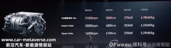 价格成谜，小米汽车到底要卖给谁？