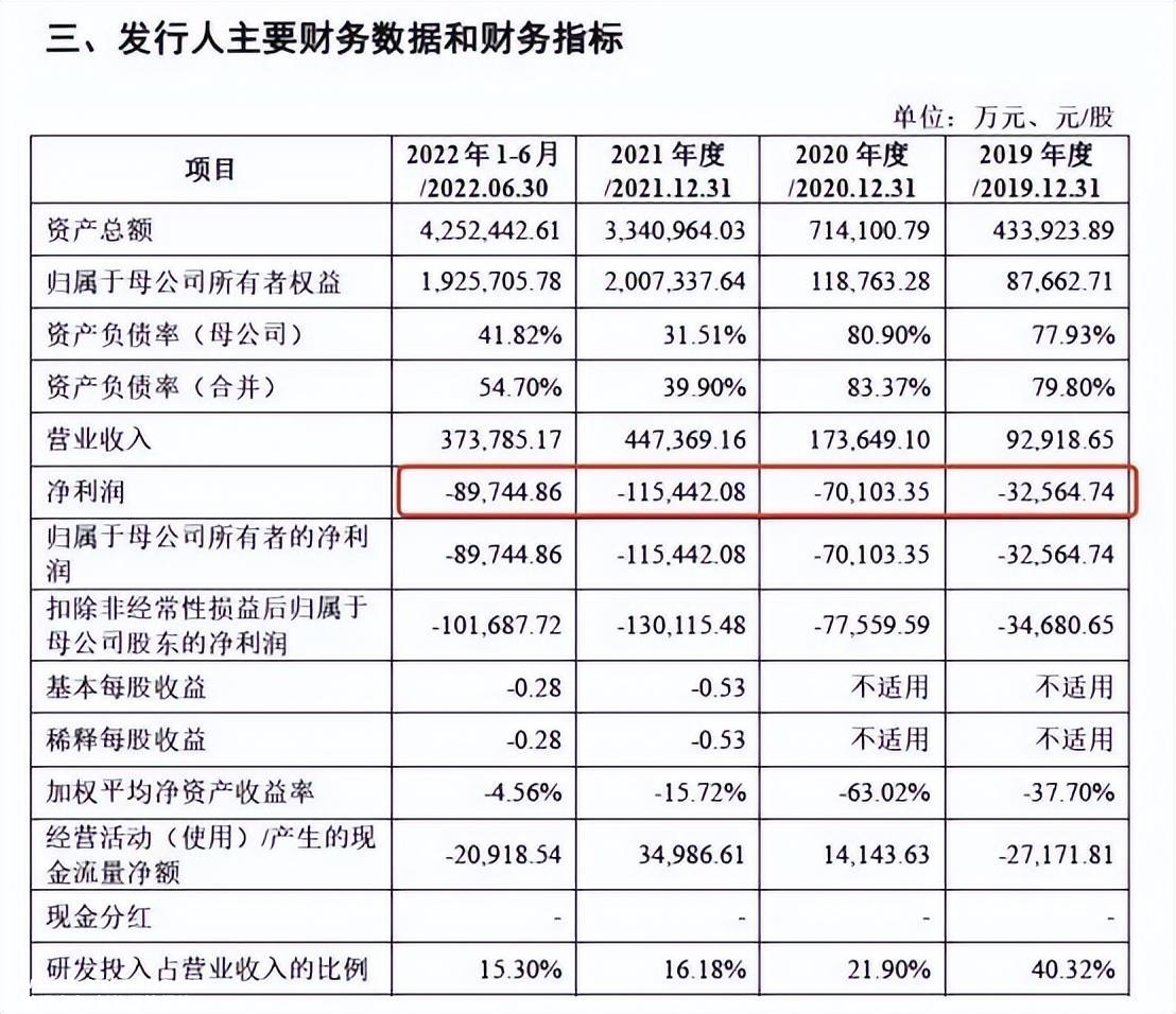 蜂巢能源回应主动撤回申请:作为中国十大动力电池企业之一