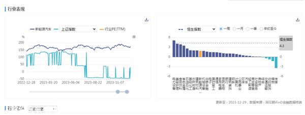 证券之星新能源汽车行业周报