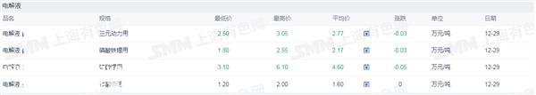 证券之星新能源汽车行业周报