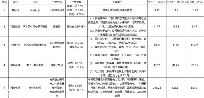 024年我们要赌哪一个?'