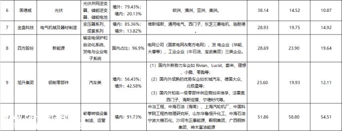 024年我们要赌哪一个?'