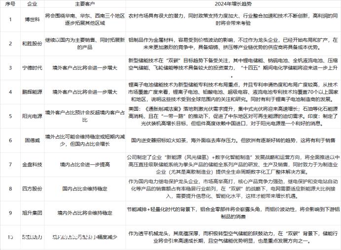 024年我们要赌哪一个?'
