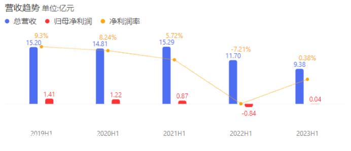 024年我们要赌哪一个?'