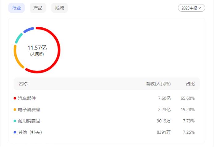 024年我们要赌哪一个?'