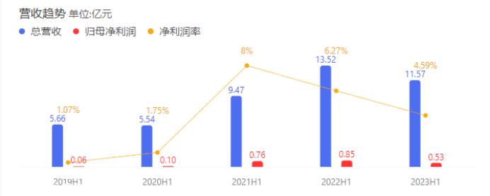 024年我们要赌哪一个?'