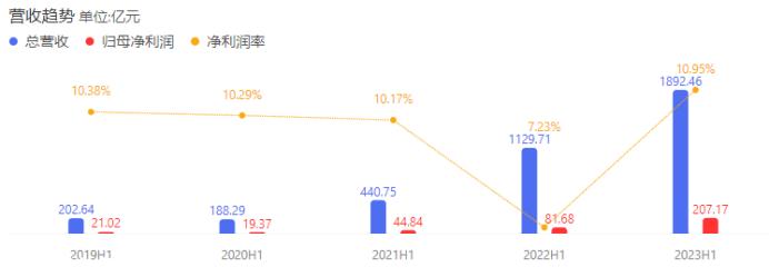 024年我们要赌哪一个?'