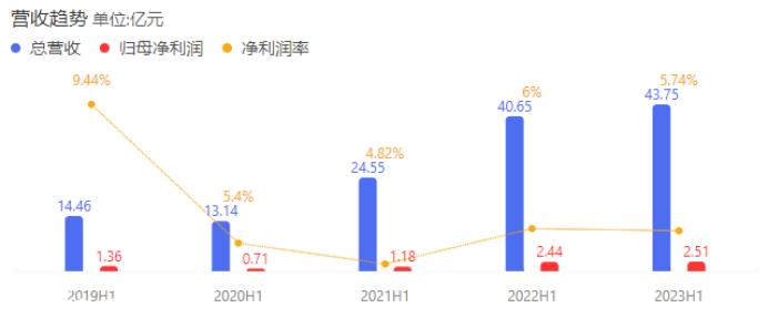 024年我们要赌哪一个?'