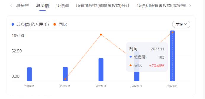 024年我们要赌哪一个?'