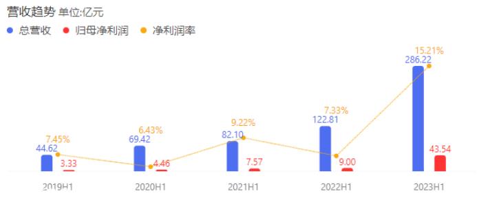 024年我们要赌哪一个?'